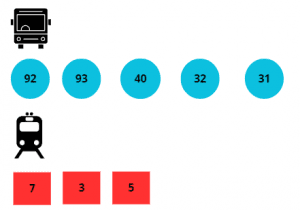 Te mostramos las diferentes maneras de llegar